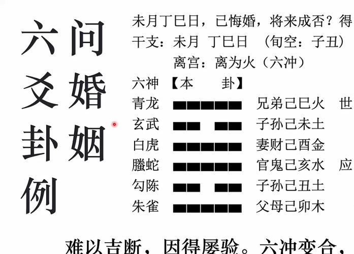 六爻预测入门指南_增删卜易在线阅读易经书籍_增删卜易在线阅读