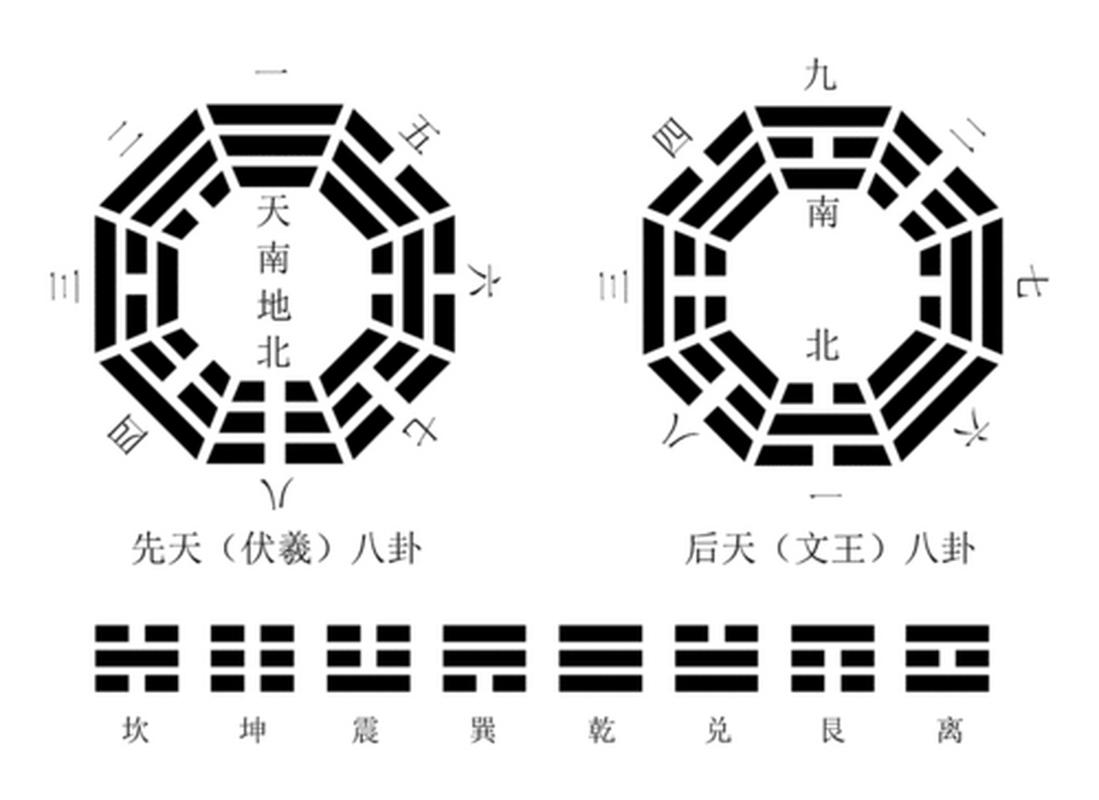 易经八卦全图完整版详解及涵义解析
