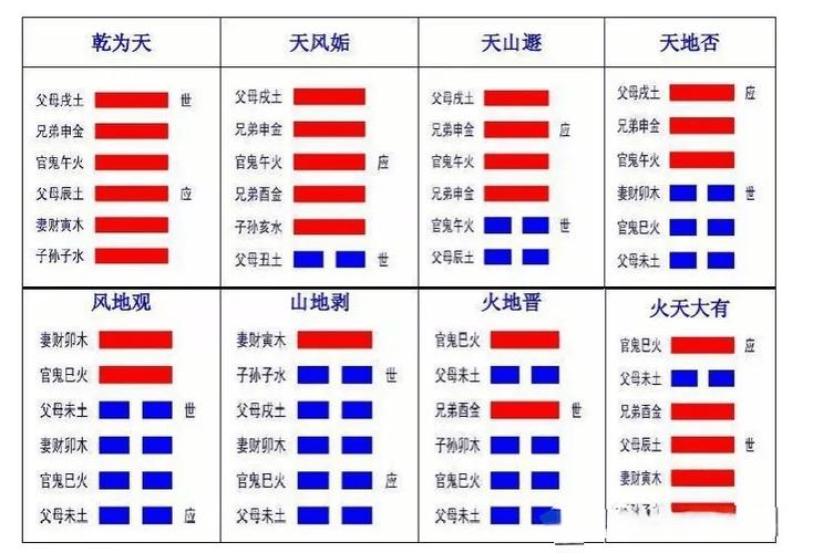 易经八卦全图详解_易经八卦全图完整版_先天后天八卦区别
