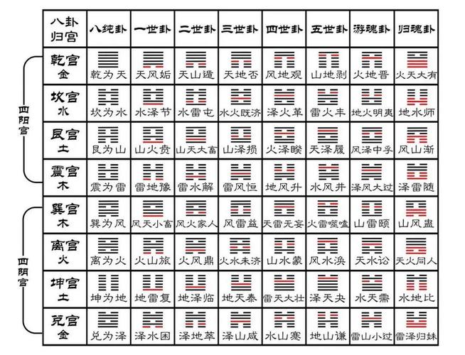 易经八卦全图详解_先天后天八卦区别_易经八卦全图完整版