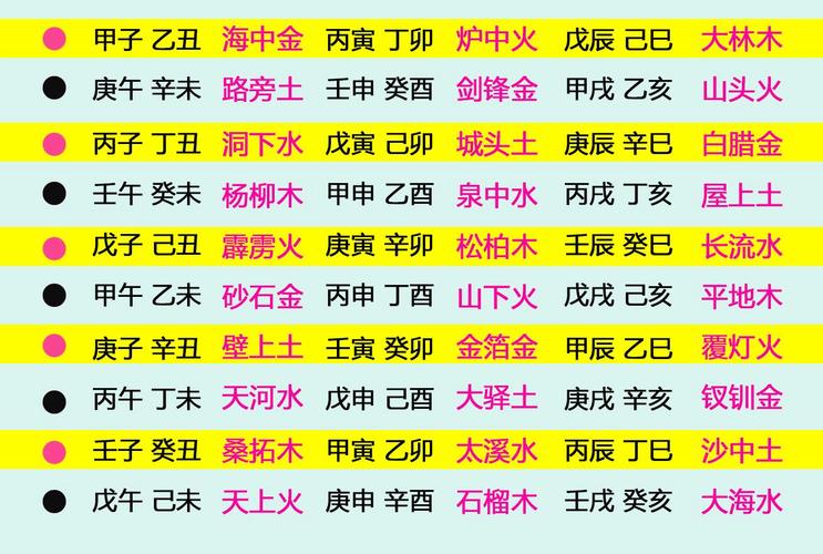 丙寅丁卯年命理分析_炉中火和山下火相克吗_炉中火与山下火关系