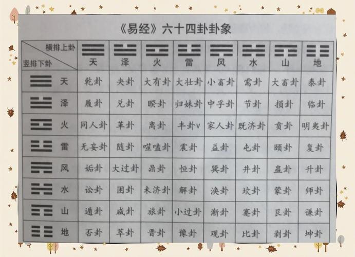 易经六十四卦白话全解完整版 详解每一卦的含义与占卜技巧