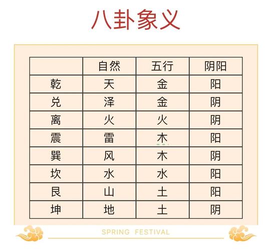 六十四卦基本结构解析_易经六十四卦白话全解完整版_易经六十四卦白话全解完整版