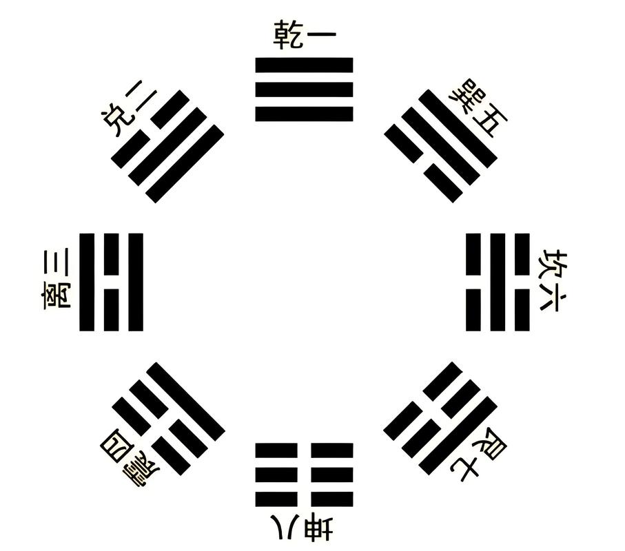 易经六十四卦白话全解完整版_六十四卦基本结构解析_易经六十四卦白话全解完整版