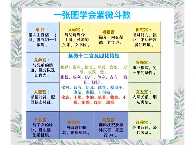 夫妻宫分析婚期_紫微斗数看婚期_紫微斗数看婚期