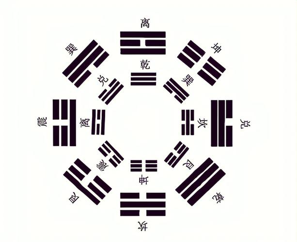 易经六十四卦详解_易经卦象_易经卦象怎么看