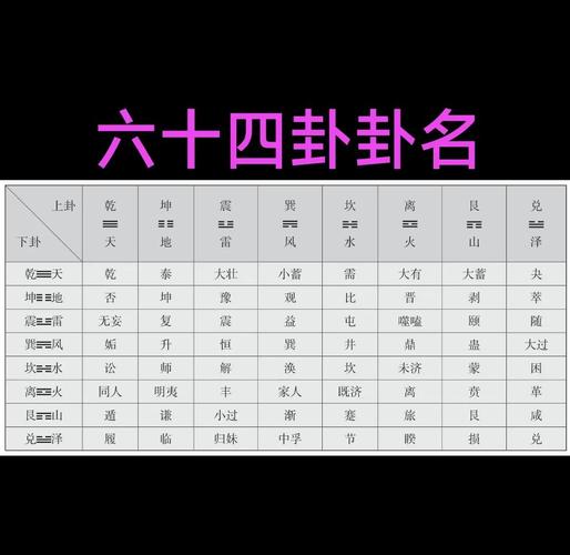 易经卦象_易经六十四卦详解_易经卦象怎么看