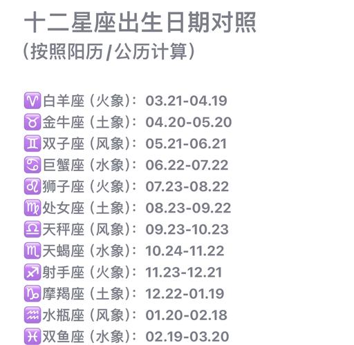 狮子座与农历对应关系_狮子座阳历日期范围_狮子座农历是几月到几月几日日
