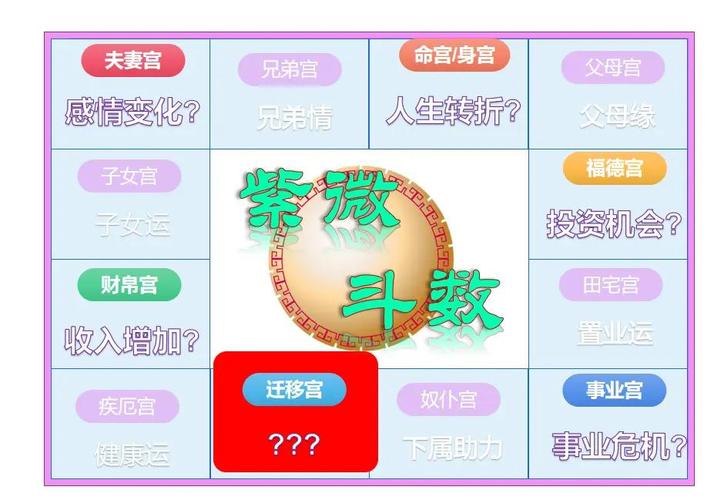 紫微斗数看晚年财运，什么命格的人容易大富大贵