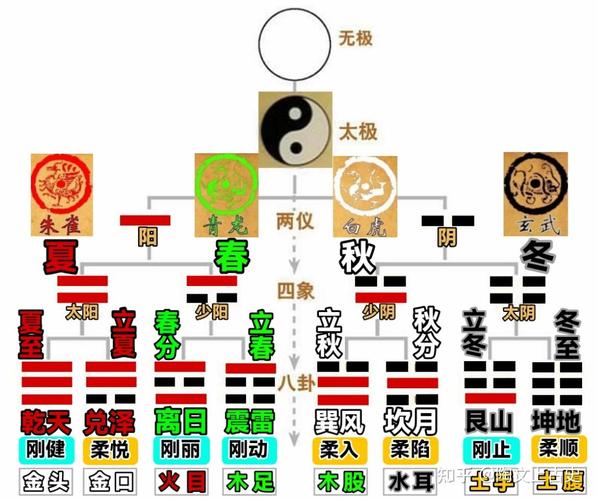 易经八卦图含义详解 一张图看懂阴阳五行与风水布局