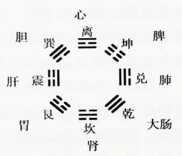 八卦图在风水堪舆中的应用_易经八卦图构成及内涵_易经八卦图
