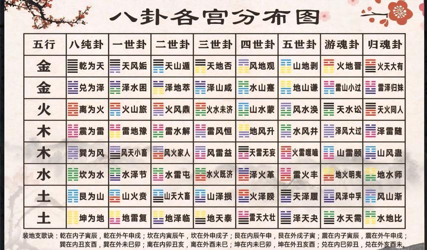 易经八卦图_八卦图在风水堪舆中的应用_易经八卦图构成及内涵