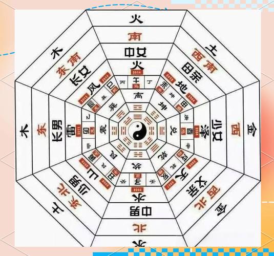 八卦图在风水堪舆中的应用_易经八卦图_易经八卦图构成及内涵
