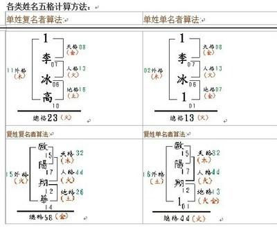 八字测名打分_八字测名打分原理_八字测名打分标准
