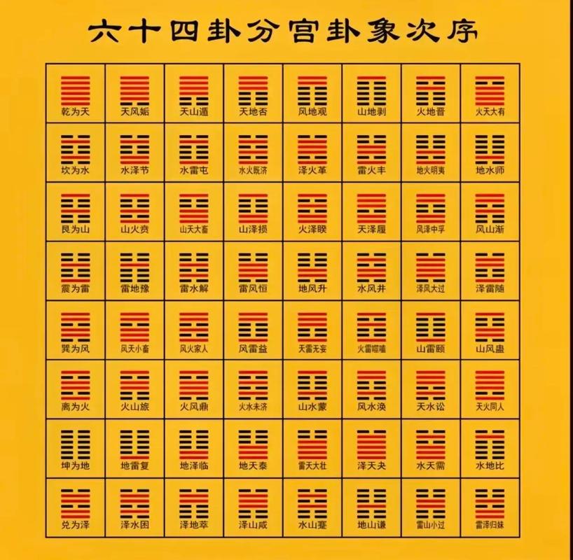 易经在线占卜_易经在线占卜准不准_易经占卜结果怎么理解
