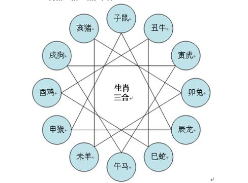 属狗的能压住什么人_属狗的人能镇住哪些生肖_属狗与生肖相克真相