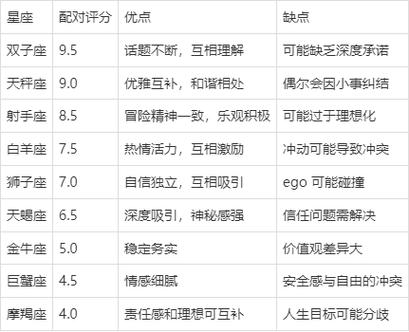 水瓶座和水瓶座在一起合不合适_水瓶座与水瓶座恋爱相处模式_水瓶座同星座情侣配对分析