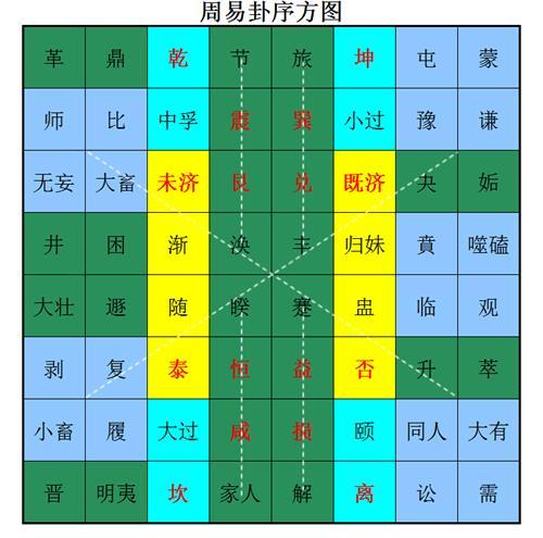 易经抽签结果解读技巧_易经抽签_易经抽签方法步骤