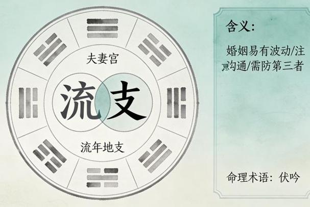 八字中哪个是夫妻宫_夫妻宫地支含义_八字夫妻宫位置