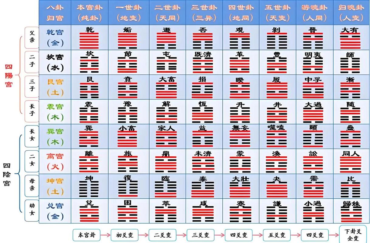 易经六十四卦图怎么看？一文读懂卦象寓意与运势
