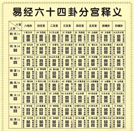 六十四卦图结构及爻辞解读_易经六十四卦图_易经六十四卦图详解