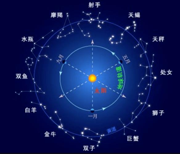 农历双子座日期对应_双子座公历日期查询_双子座是农历几月几日出生的