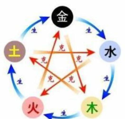 金命火命相克吗 八字配对五行冲突怎么看