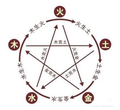 金命火命相克吗_金命和火命相克关系_八字命理配对分析