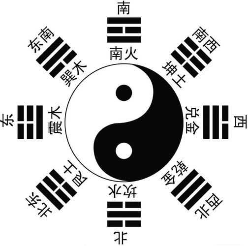 易经阴阳思想_易经三大核心思想_易经三才之道