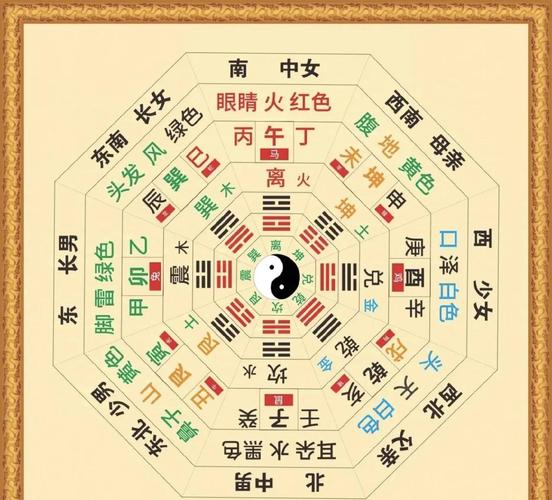 易经三大核心思想_易经三才之道_易经阴阳思想