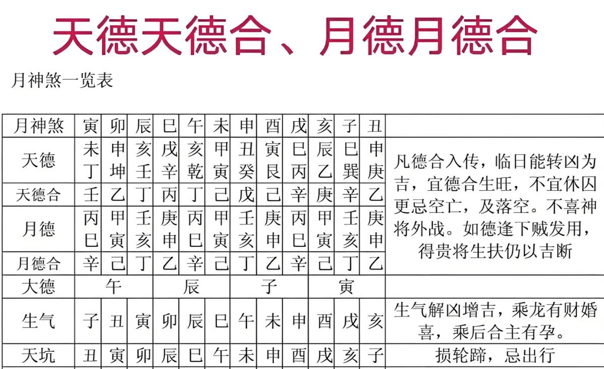 天月二德查法速查表，3秒看透你的命中贵人