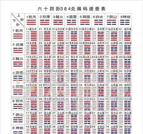 易经卦象对照表大全：六十四卦速查手册