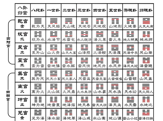 易经卦象对照表_易经六十四卦详解_易经卦象对照表使用方法
