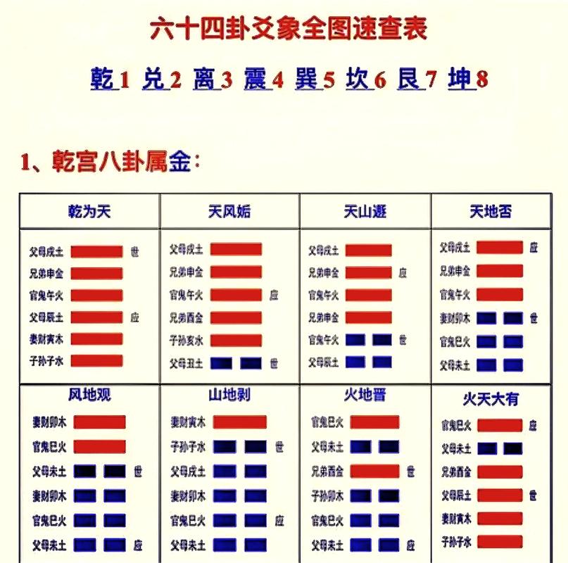 易经六十四卦详解_易经卦象对照表使用方法_易经卦象对照表