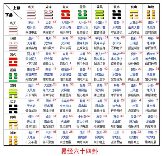 易经六十四卦详解_易经卦象对照表使用方法_易经卦象对照表