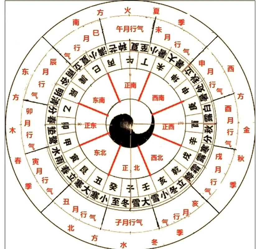 戊申猴性格特点_68年属猴运势分析_68年猴是什么命 五行属什么