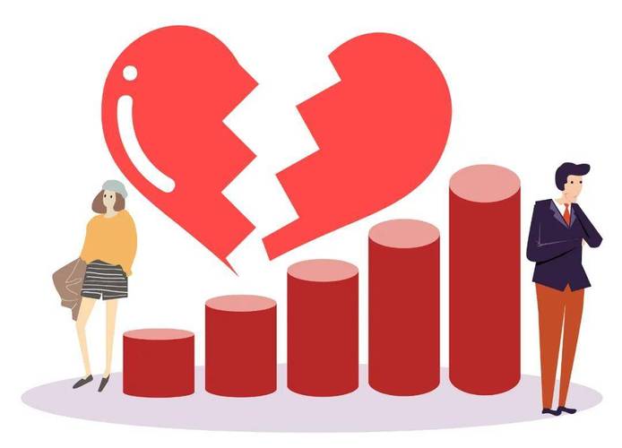金牛座离婚率高吗_金牛座婚姻稳定性分析_金牛座离婚率低原因