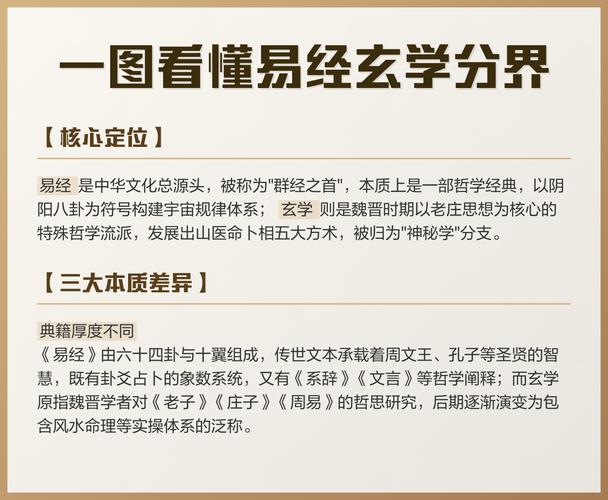 玄学是易经的一部分吗_易经与玄学区别_玄学易经关系