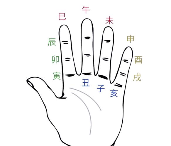 紫微斗数旬空是什么意思 旬空怎么看