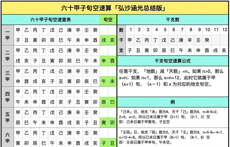旬空紫微斗数