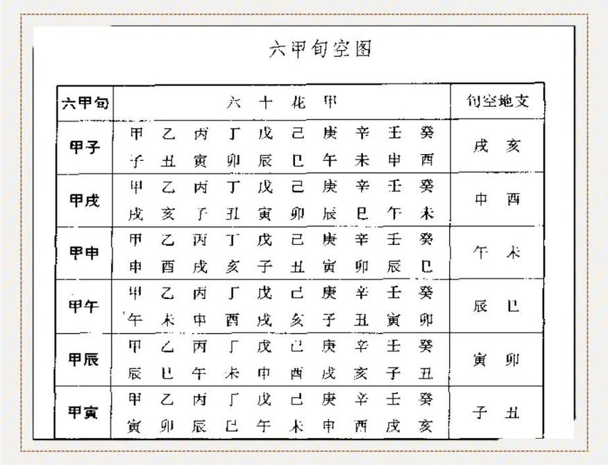 旬空紫微斗数