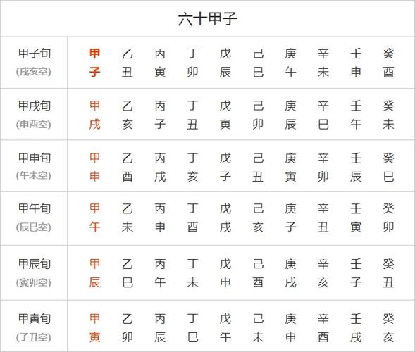 旬空紫微斗数