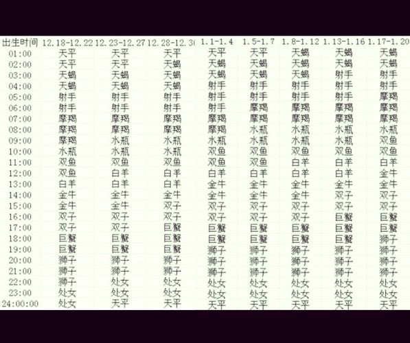 摩羯座几月几号到几号