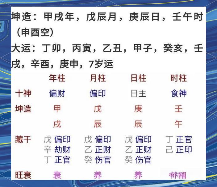 八字遇辰戌冲有啥影响 实用化解方法全指南