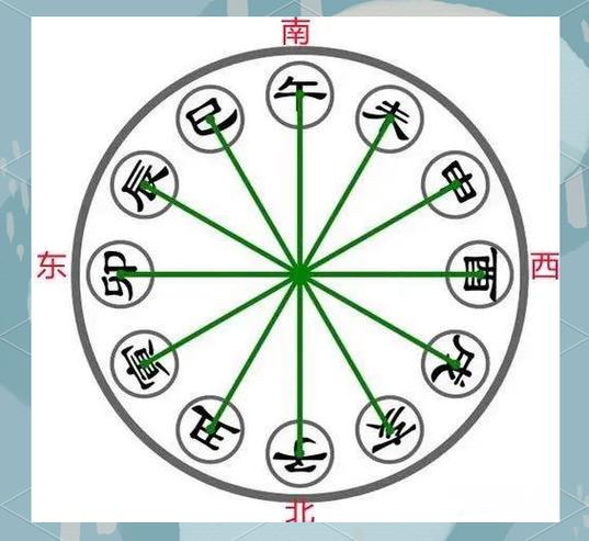 八字辰戌冲怎样化解
