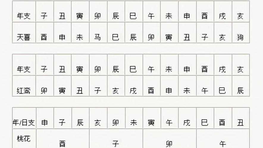 八字里的红鸾