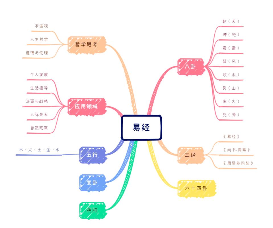 善泽吉易经