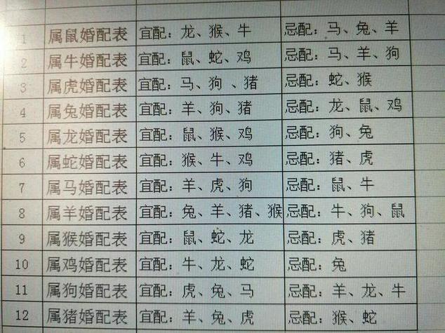 羊男最恨哪个属相女