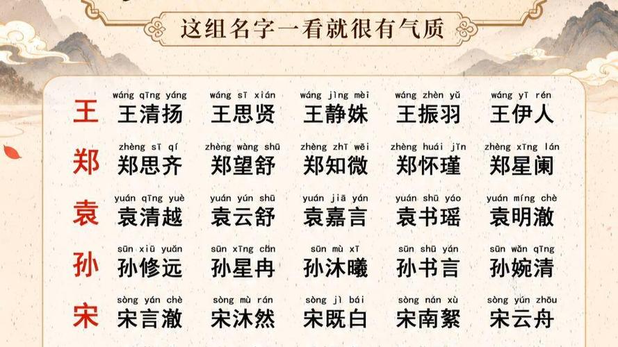 宝宝出生了怎么起名？别光翻字典，八字五行和音律这几步不能少