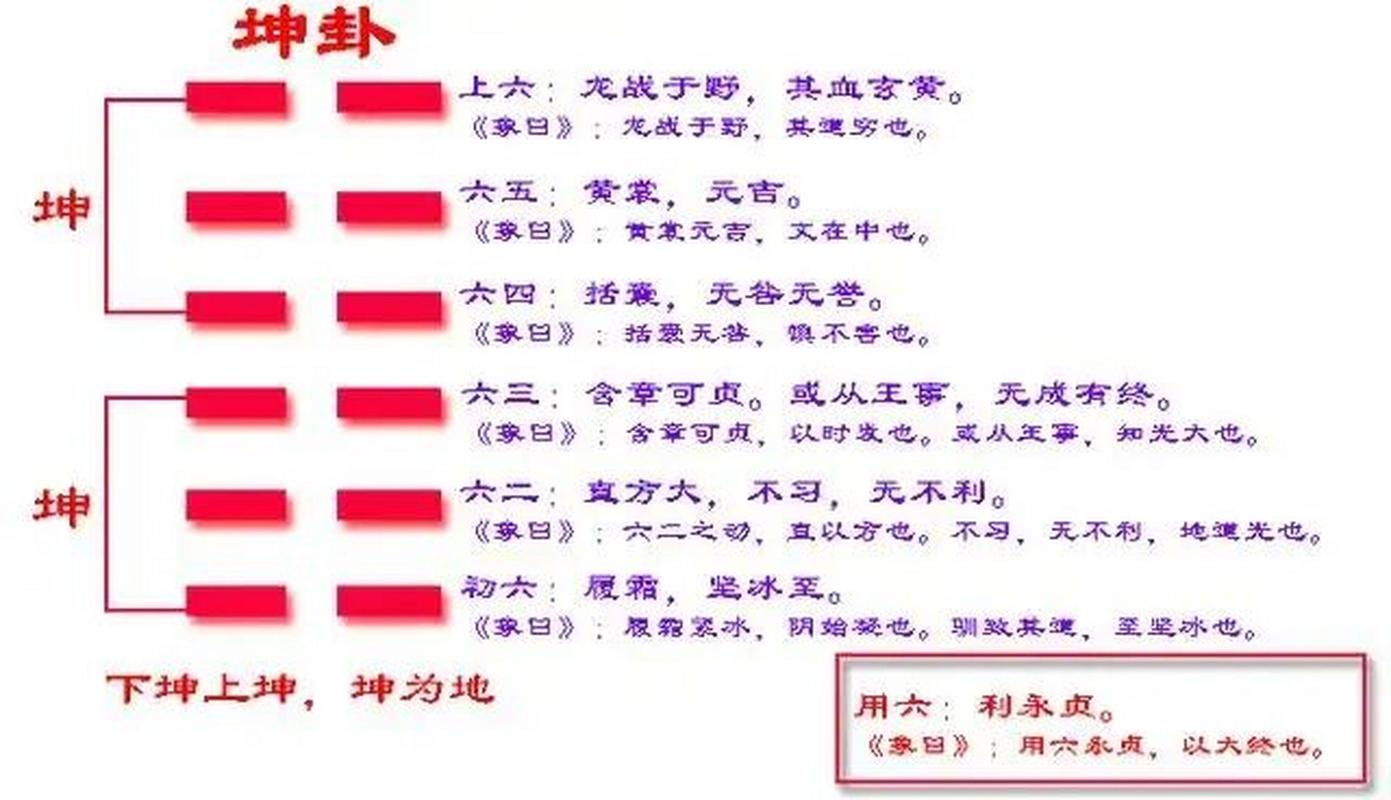 易经坤卦